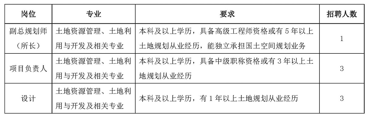 南京江北新區地下空間研究院有限公司